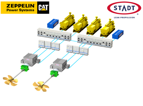 ZEPPELIN POWER SYSTEMS AND STADT PARTNERSHIP